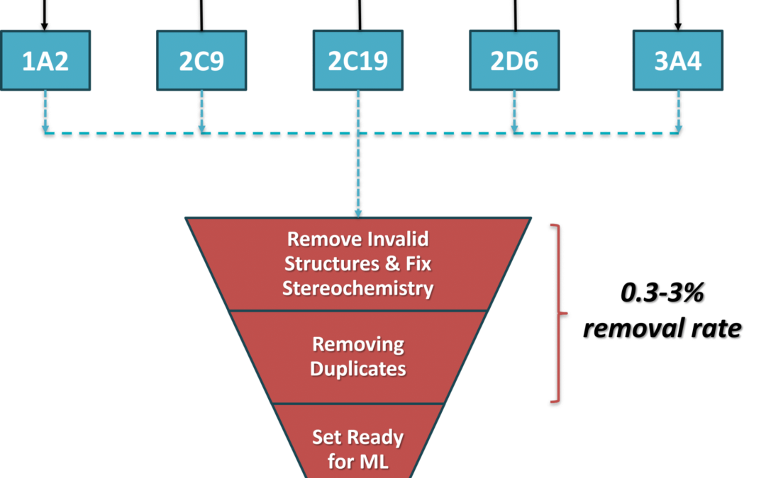 The importance of benchmarking datasets in machine learning
